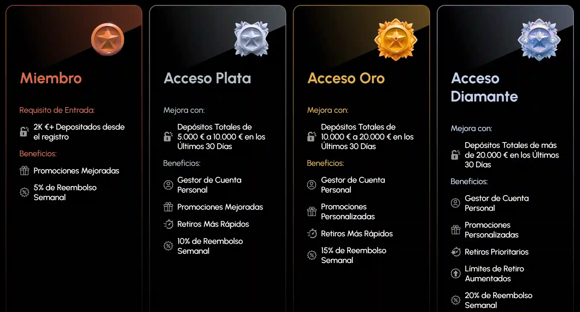 Niveles VIP Spin Grande Casino - Miembro, Acceso Plata, Acceso Oro, Acceso Diamante con beneficios exclusivos y recompensas